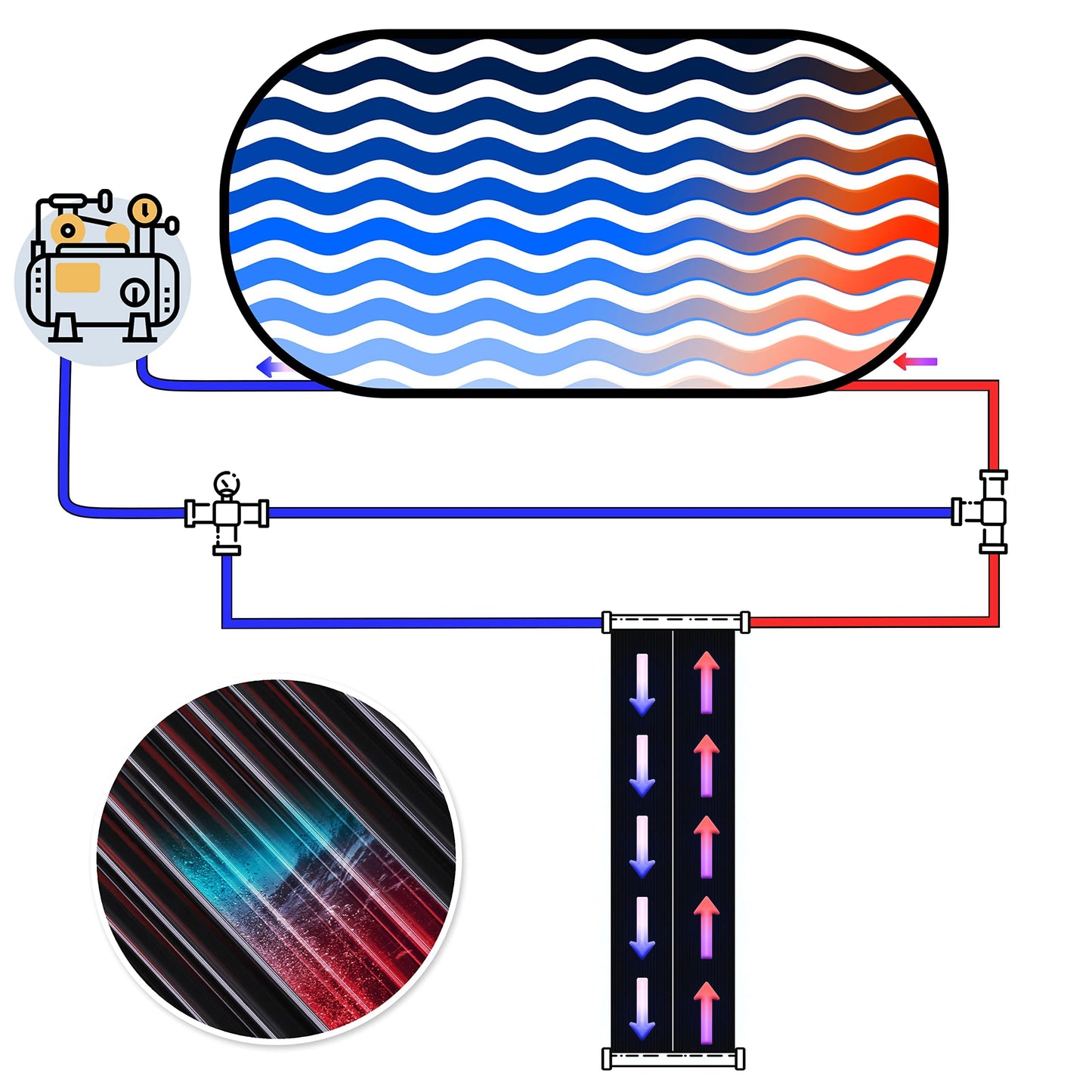 KESSER® Calentador Solar para Piscinas, Calentador de Agua, Calentador Solar para Piscinas l Se Puede Ampliar según Las Necesidades l Plástico Resistente a los Rayos UV, 108 x 73cm